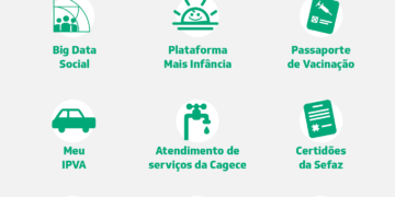 Ceará App passa a oferecer 100 serviços digitais do Governo do Estado em um único lugar